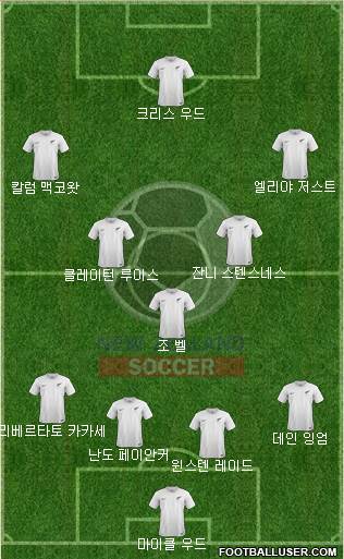 New Zealand Formation 2021
