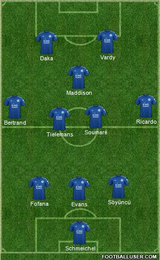 Leicester City Formation 2021