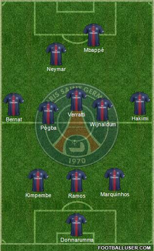 Paris Saint-Germain Formation 2021