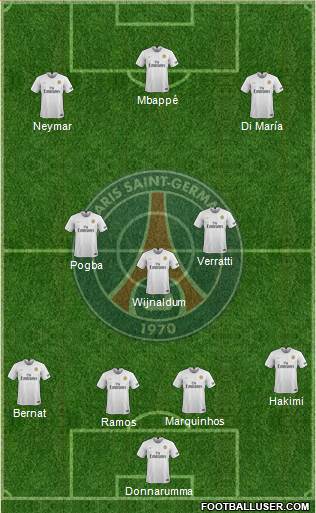 Paris Saint-Germain Formation 2021