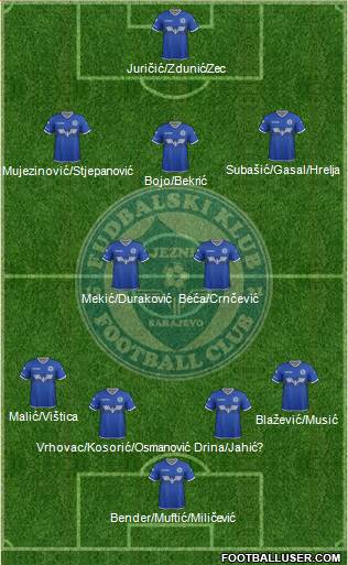FK Zeljeznicar Sarajevo Formation 2021