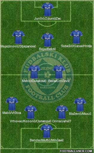 FK Zeljeznicar Sarajevo 4-1-4-1 football formation