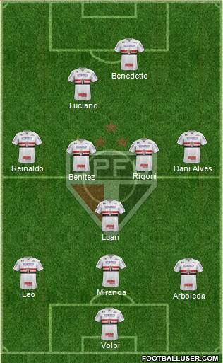 São Paulo FC Formation 2021