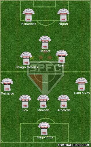 São Paulo FC Formation 2021