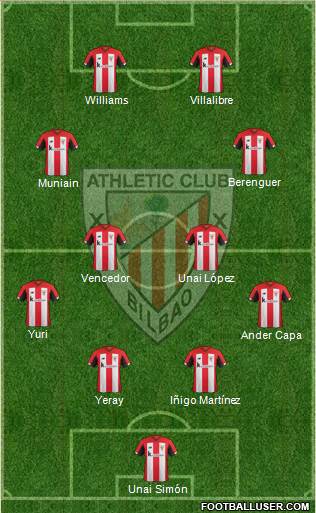 Athletic Club Formation 2021