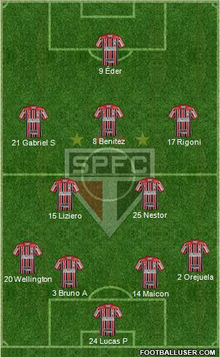 São Paulo FC Formation 2021