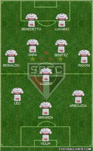 São Paulo FC Formation 2021