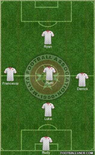 Malta Formation 2021