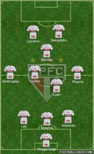 São Paulo FC Formation 2021