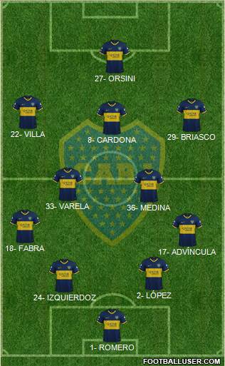 Boca Juniors Formation 2021