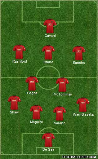 Manchester United Formation 2021