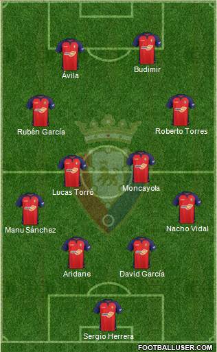 C. At. Osasuna Formation 2021