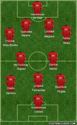 Manchester United Formation 2021