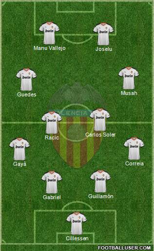 Valencia C.F., S.A.D. Formation 2021