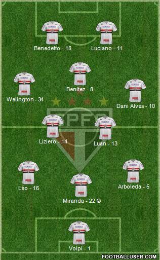 São Paulo FC Formation 2021