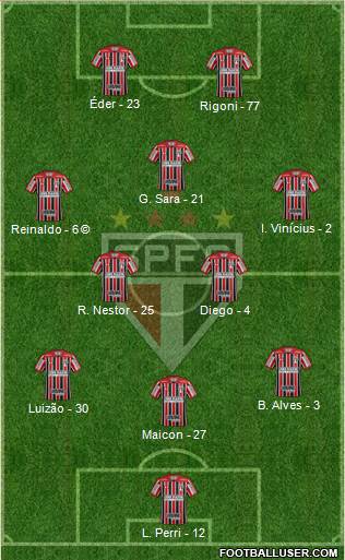 São Paulo FC Formation 2021