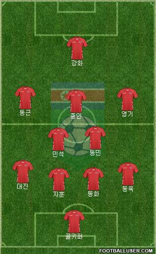 Korea DPR Formation 2021