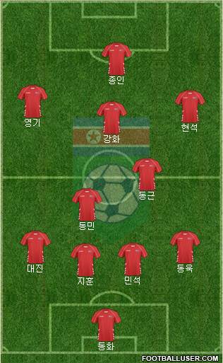Korea DPR Formation 2021