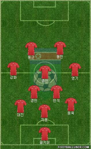 Korea DPR Formation 2021