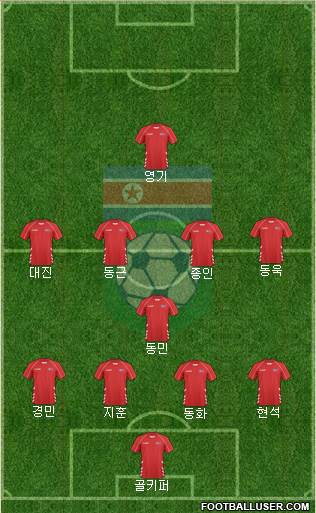 Korea DPR Formation 2021