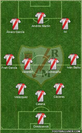 Rayo Vallecano de Madrid S.A.D. Formation 2021