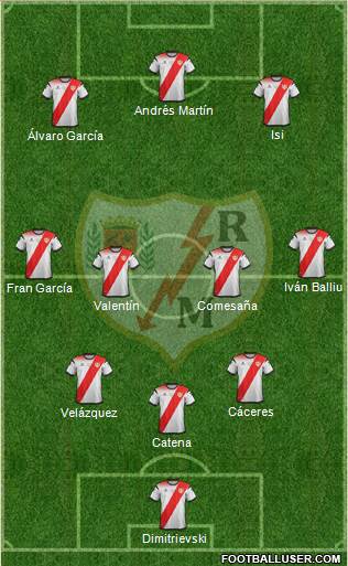 Rayo Vallecano de Madrid S.A.D. football formation