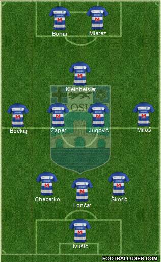 NK Osijek Formation 2021