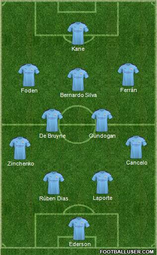 Manchester City Formation 2021