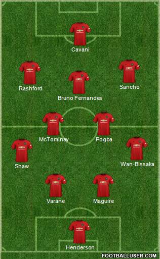 Manchester United Formation 2021