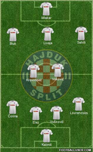 HNK Hajduk Formation 2021