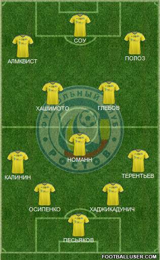 FC Rostov Formation 2021