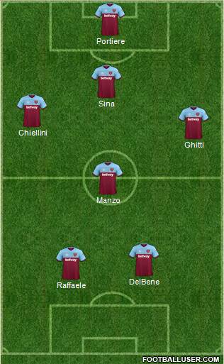 West Ham United Formation 2021