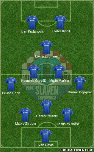 NK Slaven Belupo Formation 2021