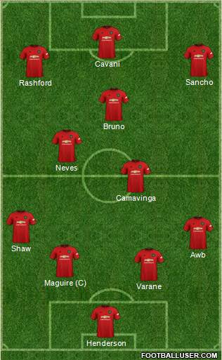 Manchester United Formation 2021