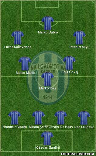 NK Lokomotiva Formation 2021
