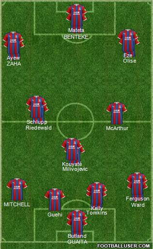 Crystal Palace football formation