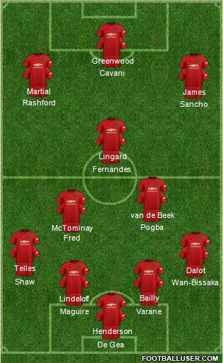 Manchester United Formation 2021