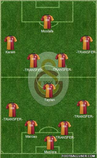 Galatasaray SK Formation 2021