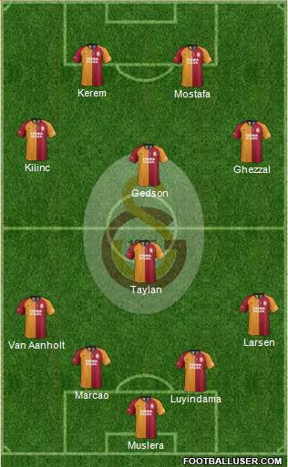 Galatasaray SK Formation 2021