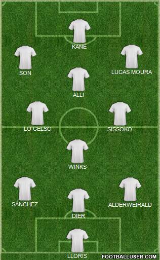 Tottenham Hotspur Formation 2021