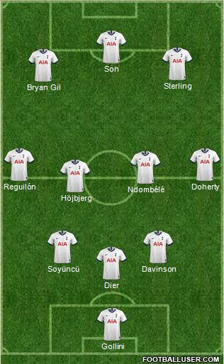 Tottenham Hotspur Formation 2021