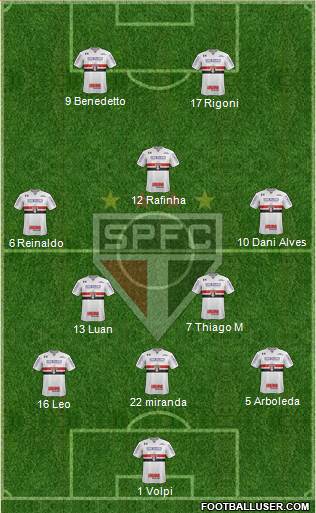 São Paulo FC Formation 2021