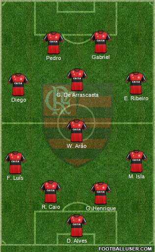 CR Flamengo Formation 2021