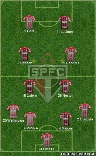 São Paulo FC Formation 2021