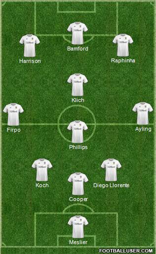 Leeds United Formation 2021