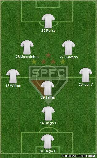 São Paulo FC Formation 2021