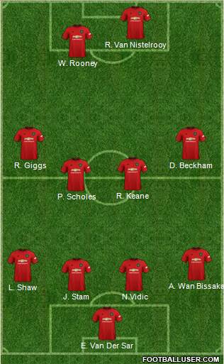 Manchester United Formation 2021