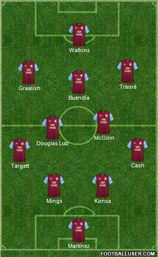 Aston Villa Formation 2021
