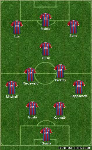 Crystal Palace football formation