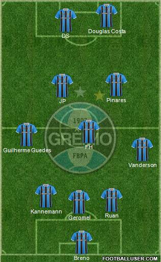 Grêmio FBPA Formation 2021